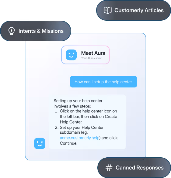 Aura AI helping support