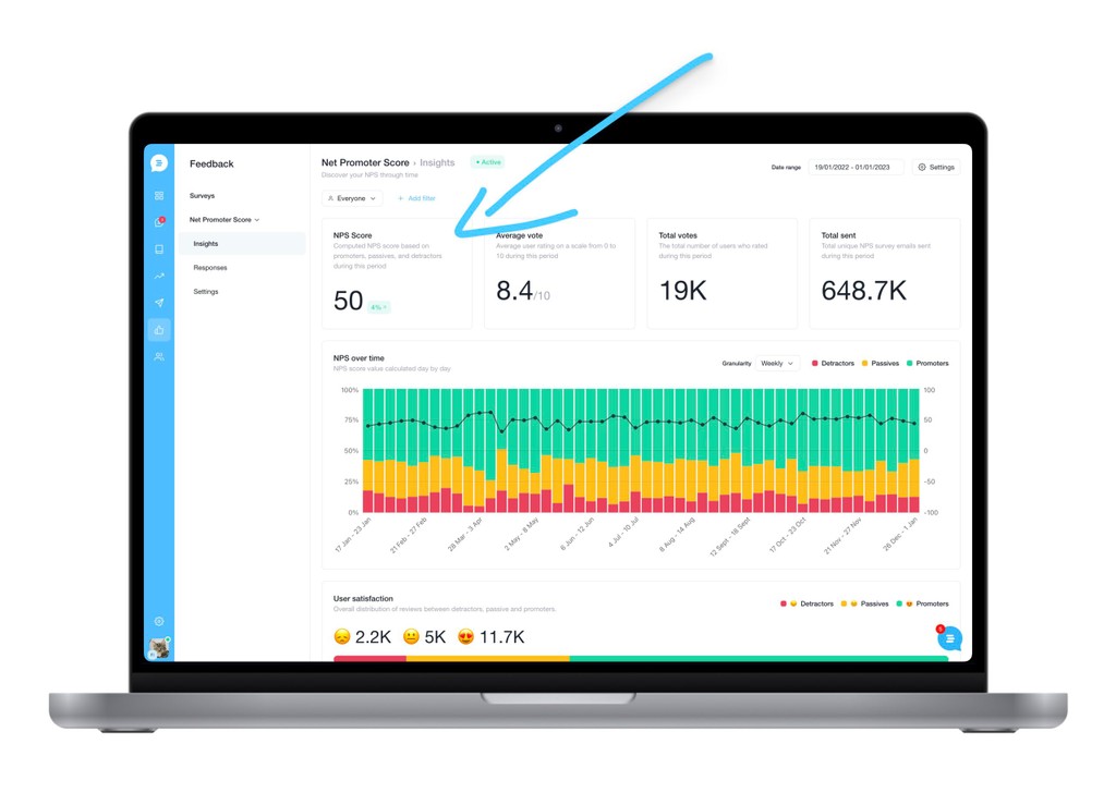 Track customer experience metrics
