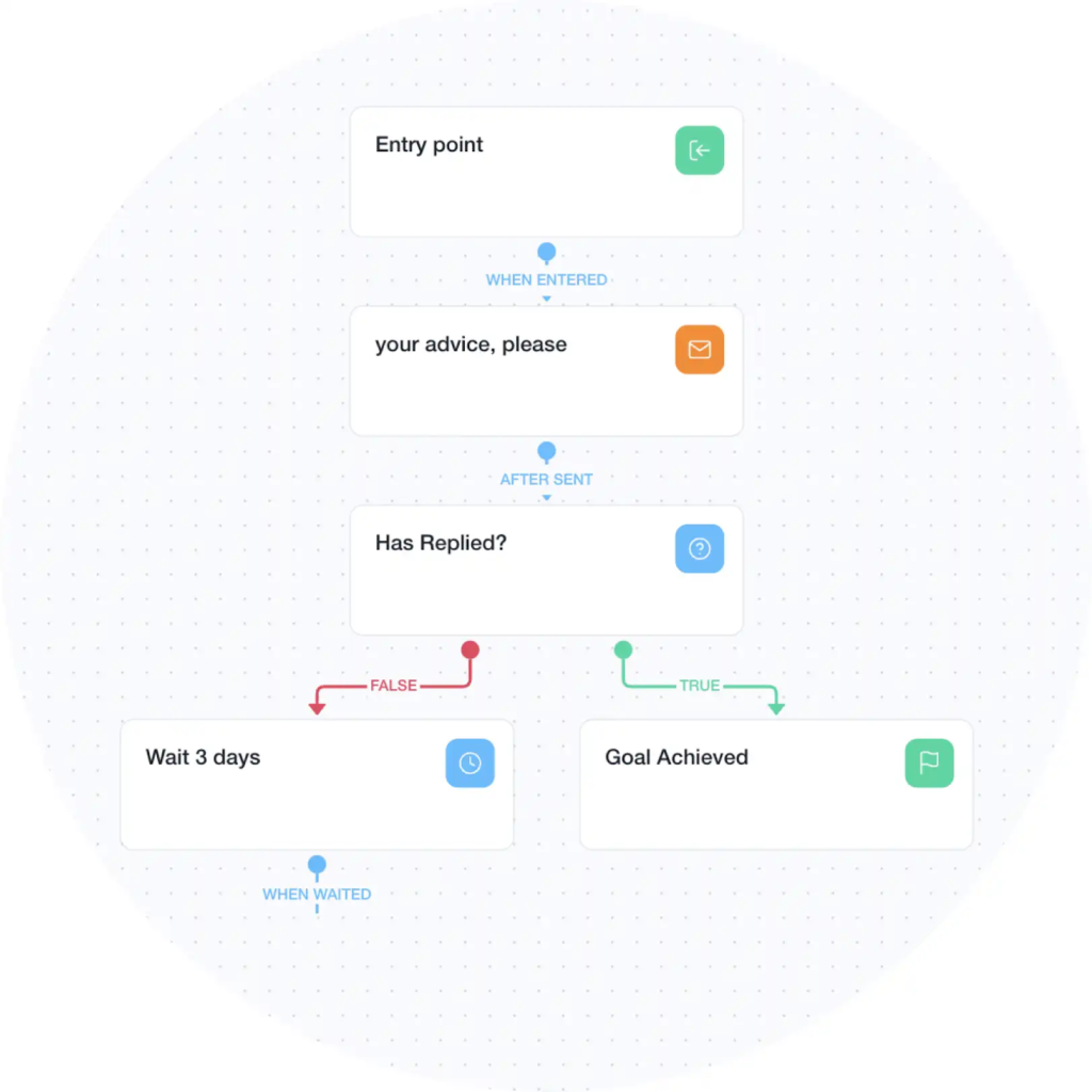 Constantly Monitor Your Feedback Systems