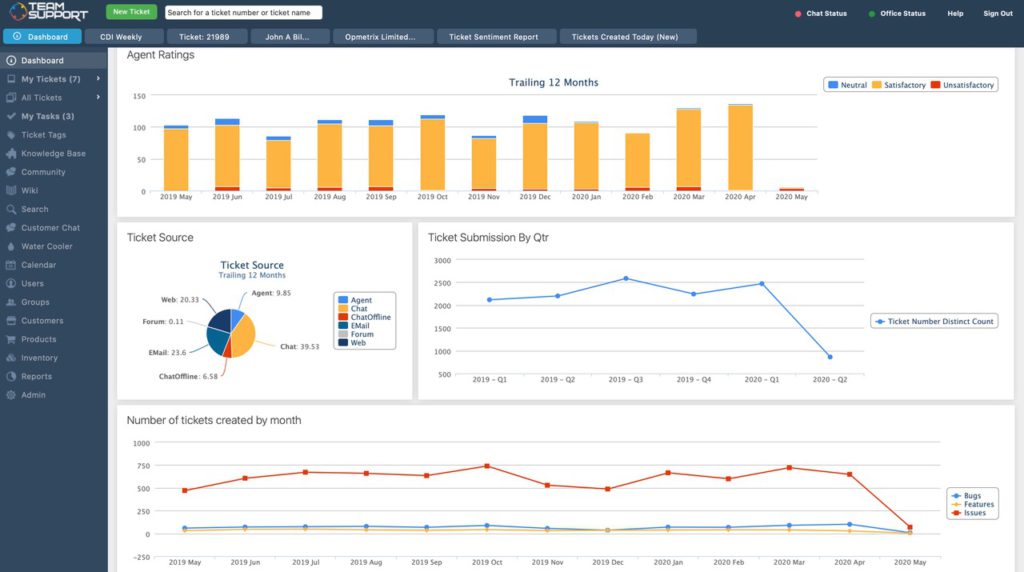 TeamSupport dashboard