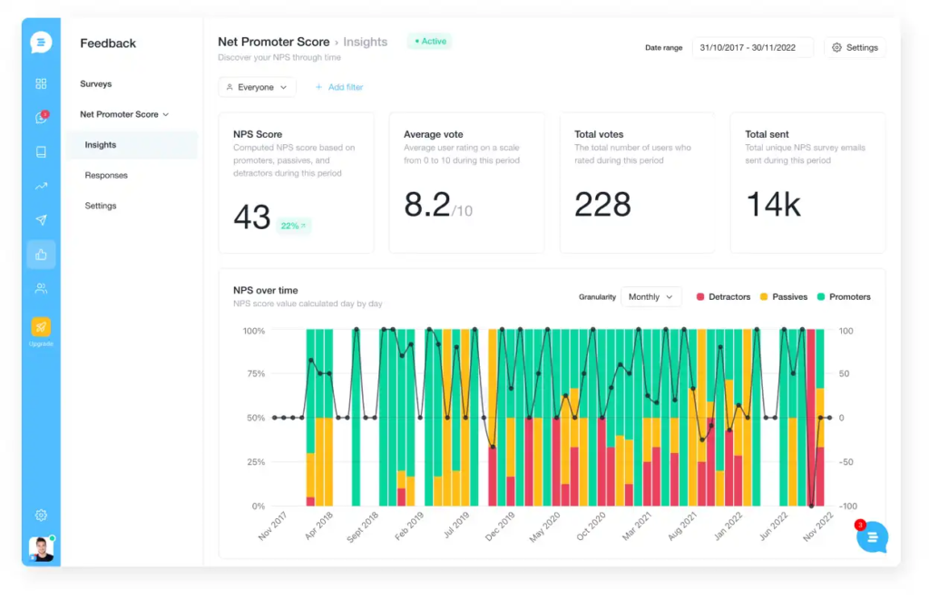 Net Promoter Score (NPS) surveys.