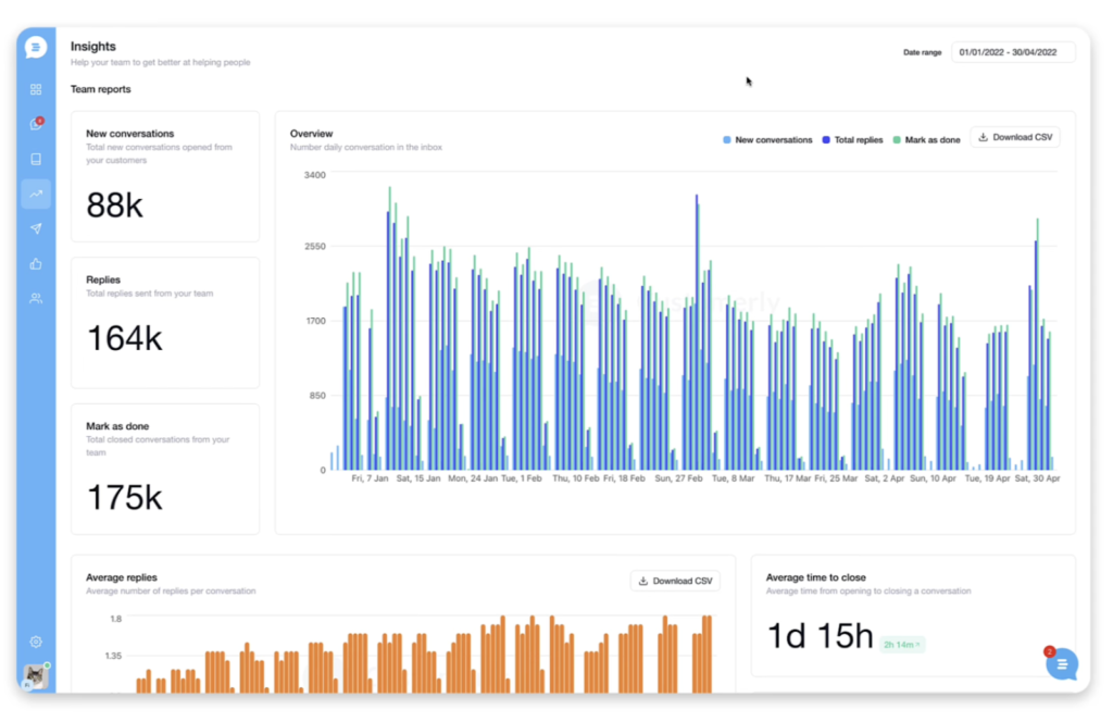 customer service performance