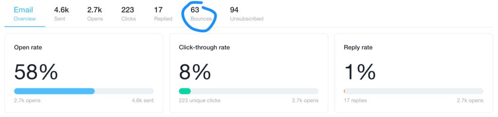 Email bounces to calculate open rate