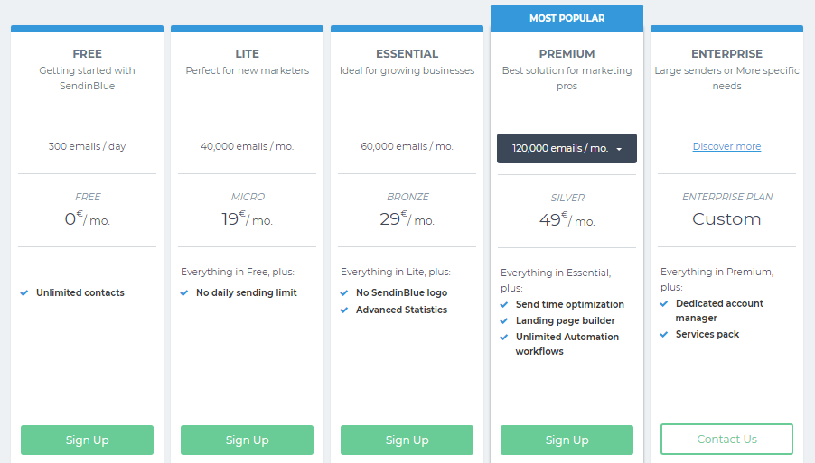 Email marketing automation software