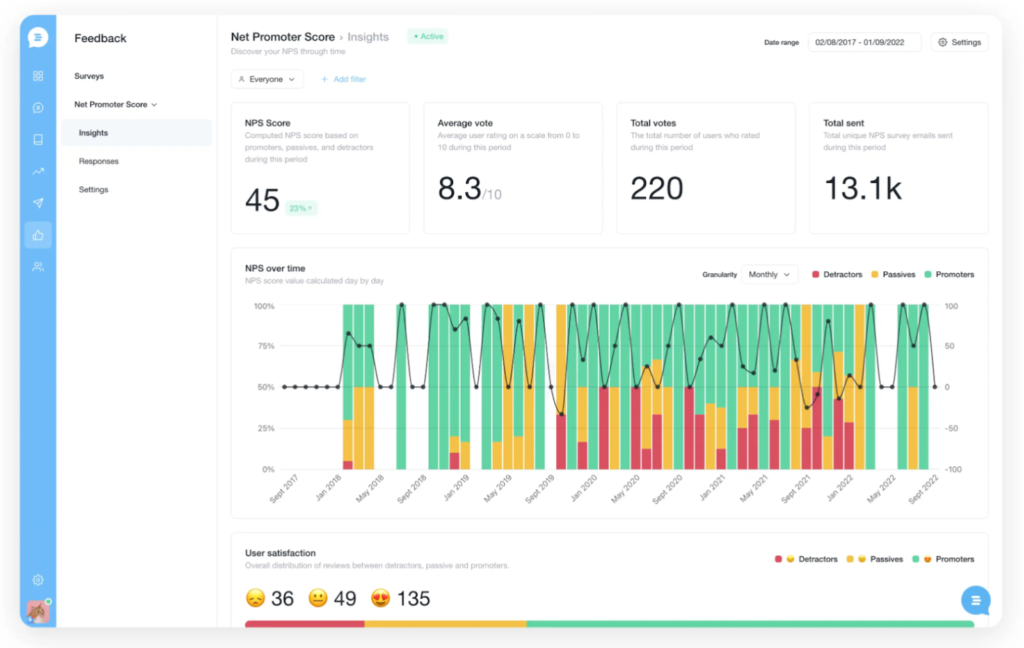 customerly nps data